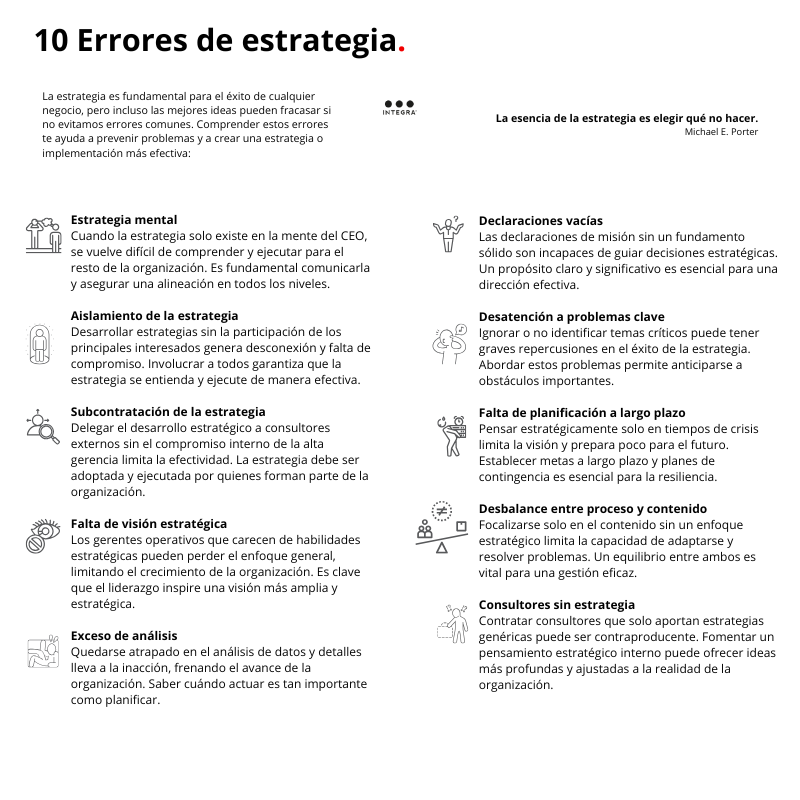 IntegraPB's tweet photo. ¿Sabías que hasta la mejor #estrategia puede fallar por errores comunes?  
Cada uno de estos errores puede frenar el crecimiento de tu negocio. 💼Identificar y evitar estos errores ayuda a construir una estrategia sólida y alineada, fortaleciendo el camino al éxito.👇 https://t.co/r697URUIEd