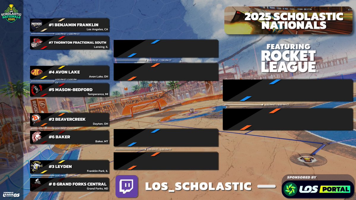 LOS Scholastic Nationals powered by <a href="/League_OS/">LeagueOS</a> continues tomorrow!

Tune into the broadcast: twitch.tv/los_scholastic

6pm ET: #4 [OH] Avon Lake vs #5 [MI] Mason-Bedford
7pm ET: Semifinals #2
8pm ET: Semifinals #1
9pm ET: Grand Finals

#LOSNationals #scholastic #esports