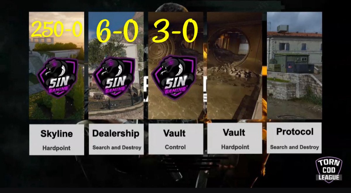 Welp 1-0 in the <a href="/TornLeague/">Torn League</a> 😅 

<a href="/lo_omv/">Bryce</a> 
<a href="/TuuuucK/">Tucker</a> 
<a href="/Percifull_/">Jaiden Percifull</a> 
<a href="/OD_UMP/">OD_UMP</a> 
Coach: <a href="/vehxtra/">CRY vehxy</a> 
GM: <a href="/Im_Woozy_/">Woozy</a>