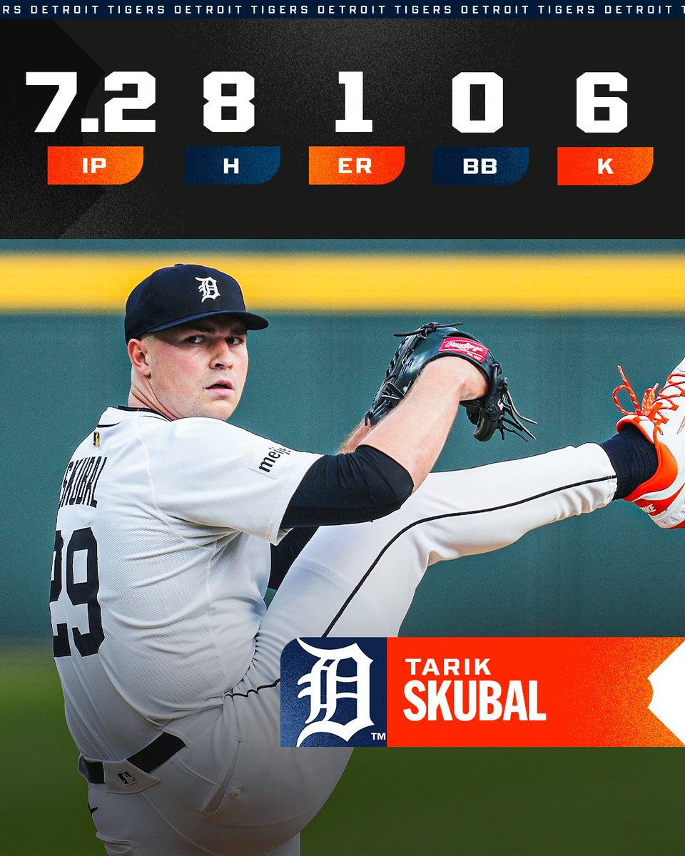 Tarik Skubal has gone 6-0 with a 1.61 ERA (13 ER in 72.2 IP) and 95 strikeouts / 3 walks across his last 11 starts 🤯