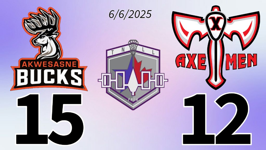 Akwesasne Bucks win their first game of the new season over host Capital Region Axemen 
youtube.com/watch?v=8Unt3Z…  #TNSLL