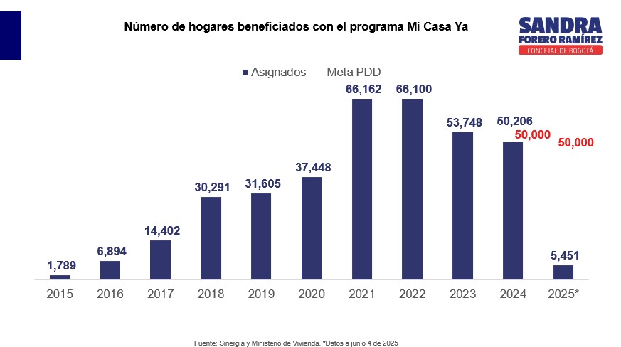 Sandra Forero Ramírez (@sandra_foreror) on Twitter photo Ministra <a href="/HelgaMaRivasAr/">HelgaMa_ Rivas Ardila</a>, es importante una precisión para que los colombianos y la Representante <a href="/delmarpizarro/">María del Mar Pizarro</a> entiendan que lo suyo no es "una pequeña clase de gestión" sino que es "una clase de como disfrazar la gestión".
Lo que usted pretende comparar contestándole al Ministra <a href="/HelgaMaRivasAr/">HelgaMa_ Rivas Ardila</a>, es importante una precisión para que los colombianos y la Representante <a href="/delmarpizarro/">María del Mar Pizarro</a> entiendan que lo suyo no es "una pequeña clase de gestión" sino que es "una clase de como disfrazar la gestión".
Lo que usted pretende comparar contestándole al