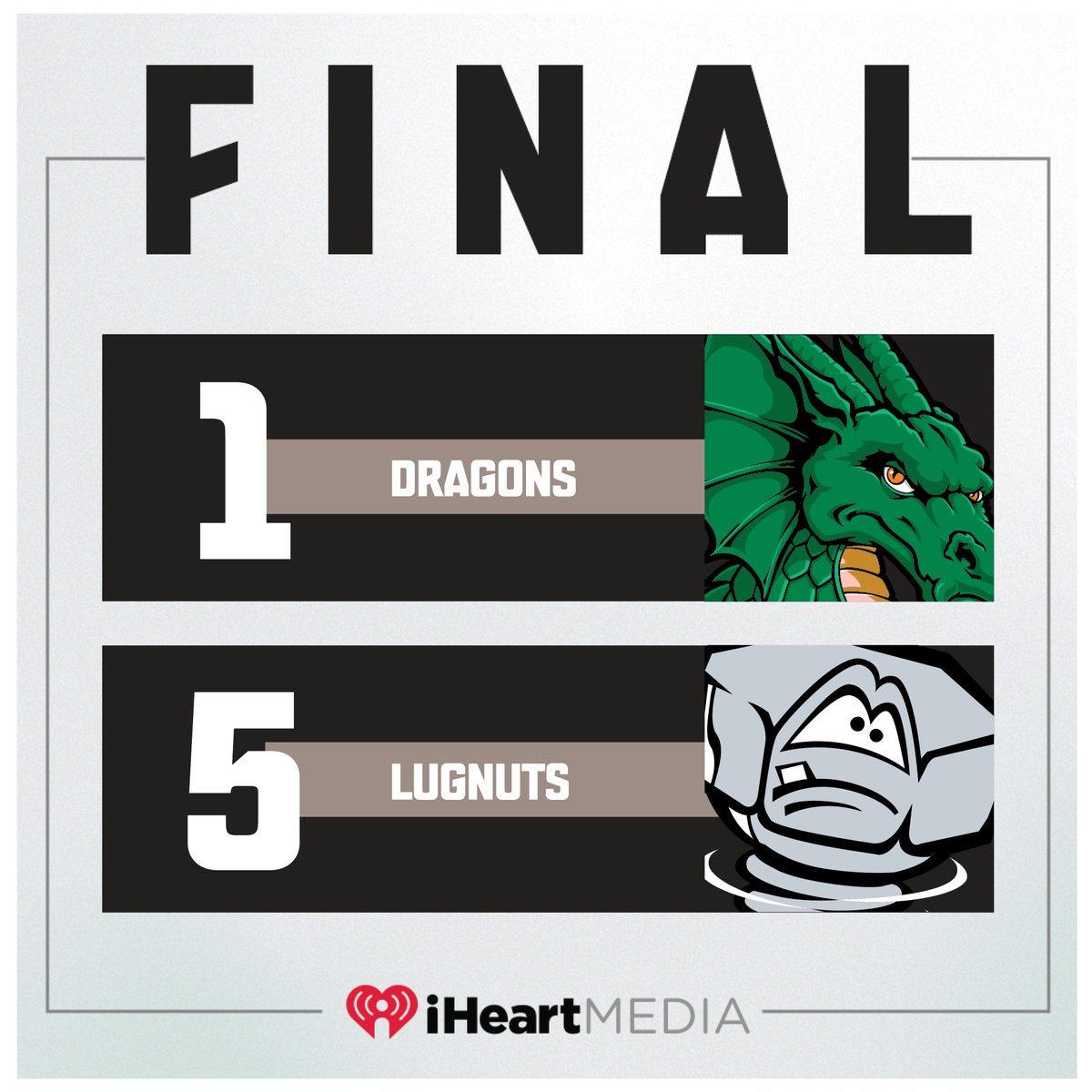 DragonsBaseball's tweet photo. Lansing pitchers scattered seven Dayton hits tonight as the Lugnuts defeated the Dragons.  Carlos Jorge had 2 hits to lead the Dragons attack.  Dayton relievers Dylan Simmons and Jimmy Romano combined for 5.1 scoreless innings, allowing just 1 hit. https://t.co/OmhkQmqYlo