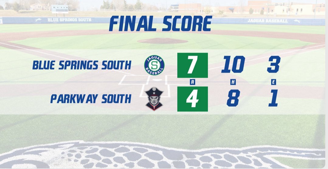 MSHSAA Class 6 Semifinal: Blue Springs South defeated Parkway South by a score of 7-4 on Friday evening.

The Jaguars advance to the MSHSAA Class 6 Championship game tomorrow evening at 7:00 PM at Ozark Mountain Sports Complex in Ozark, MO