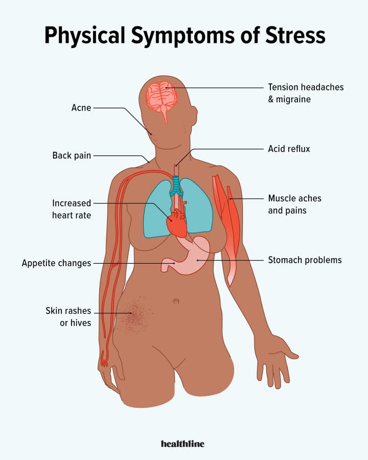 NarcissistBox's tweet image. #stress #appetite #acidreflux