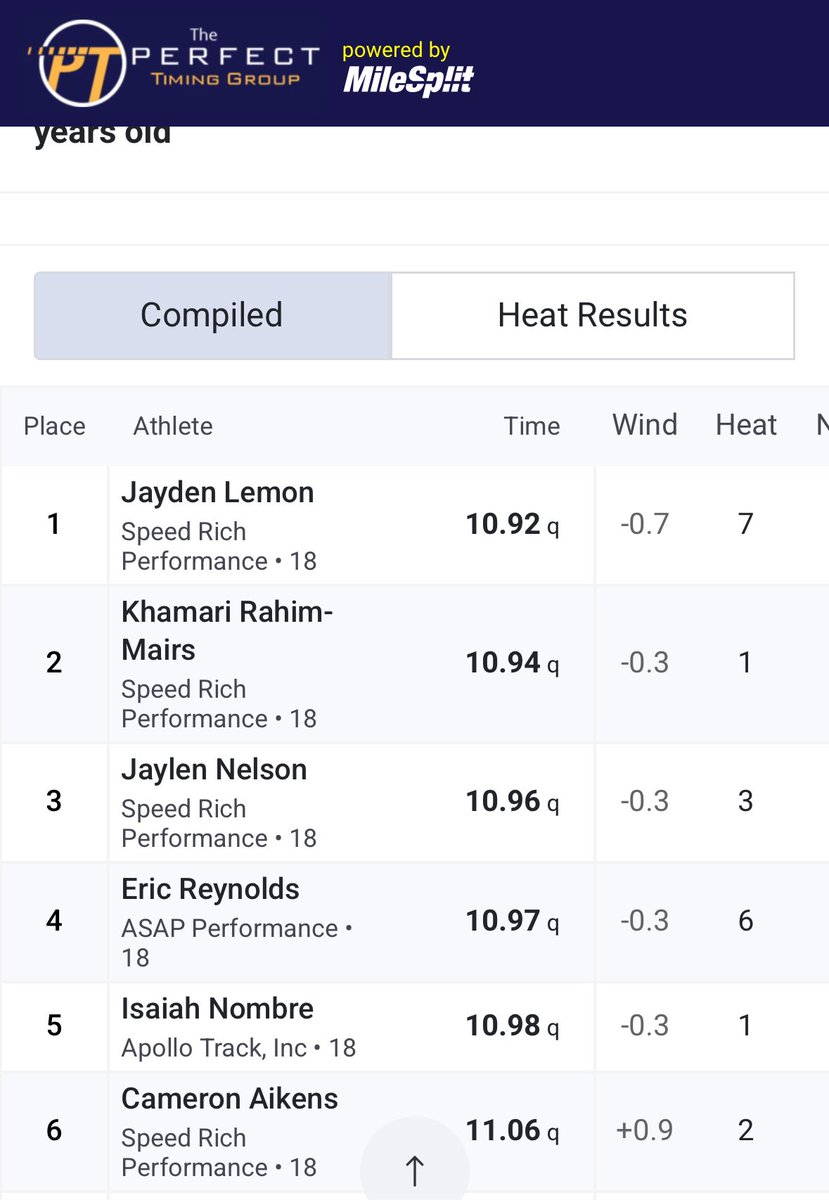 SpeedRich (@_speedrich) on Twitter photo 4 of our athletes in Sunday Final in the 17-18 Men Division at the AAU District Qualifier. Speedrich🤑🤑. <a href="/JaylenNelson_/">Jaylen Nelson</a> <a href="/JaydenLemon9/">Jayden Lemon</a> , Cameron Aikens, Khamari Rahim-Mairs #speedrich #growth #trackandfield 4 of our athletes in Sunday Final in the 17-18 Men Division at the AAU District Qualifier. Speedrich🤑🤑. <a href="/JaylenNelson_/">Jaylen Nelson</a> <a href="/JaydenLemon9/">Jayden Lemon</a> , Cameron Aikens, Khamari Rahim-Mairs #speedrich #growth #trackandfield
