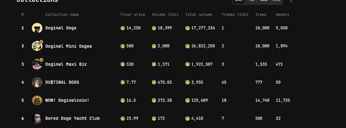 We love to see it!! Get yours today at doggy.market/nfts/bdyc  🫡👏🐶🚢