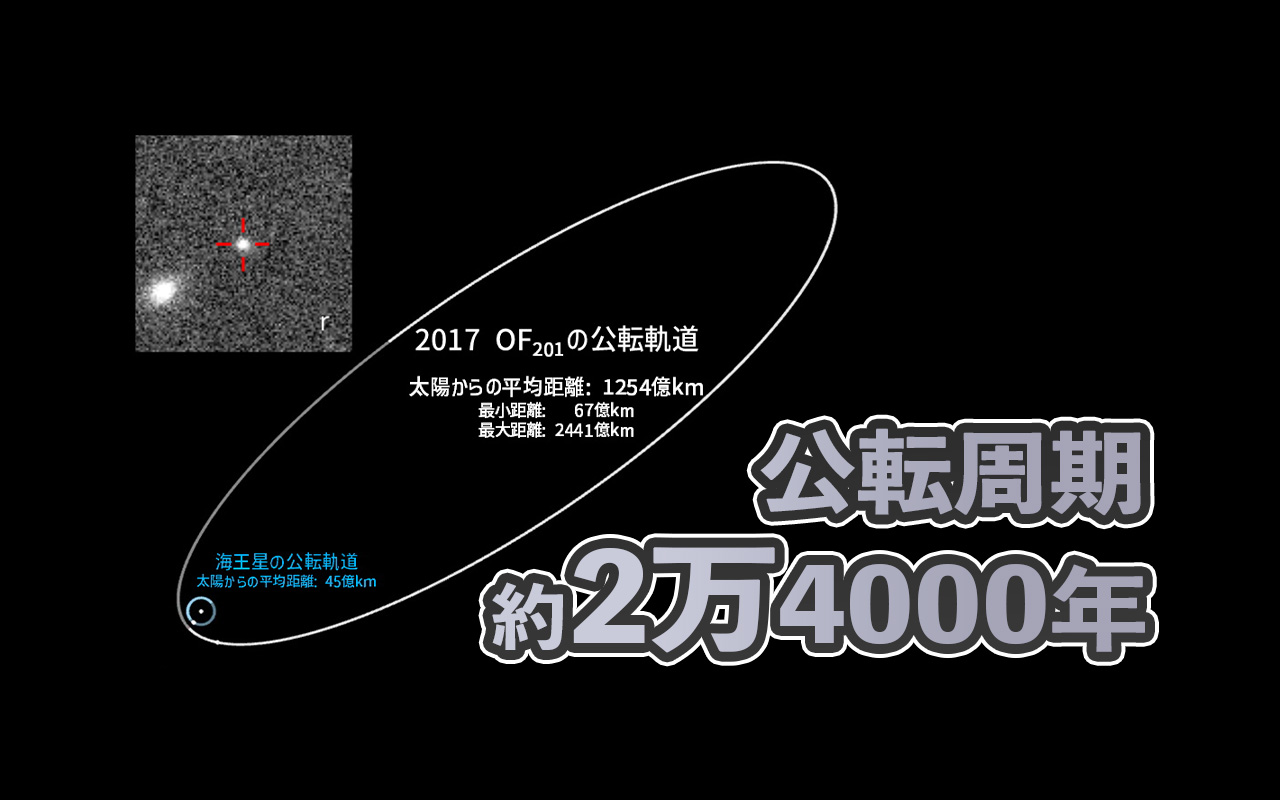 そら（2点） Buy Kobe 8+ 'All Star - Extraterrestrial' - 587553 800 | GOAT