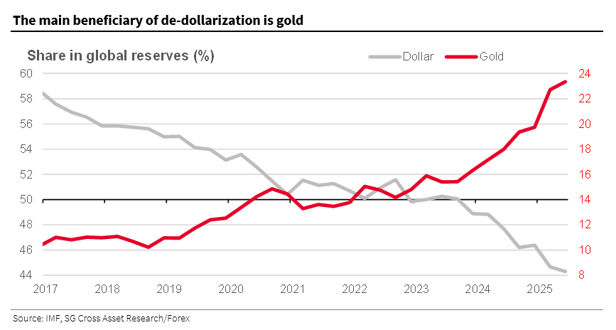 zerohedge's tweet image. all you need to know