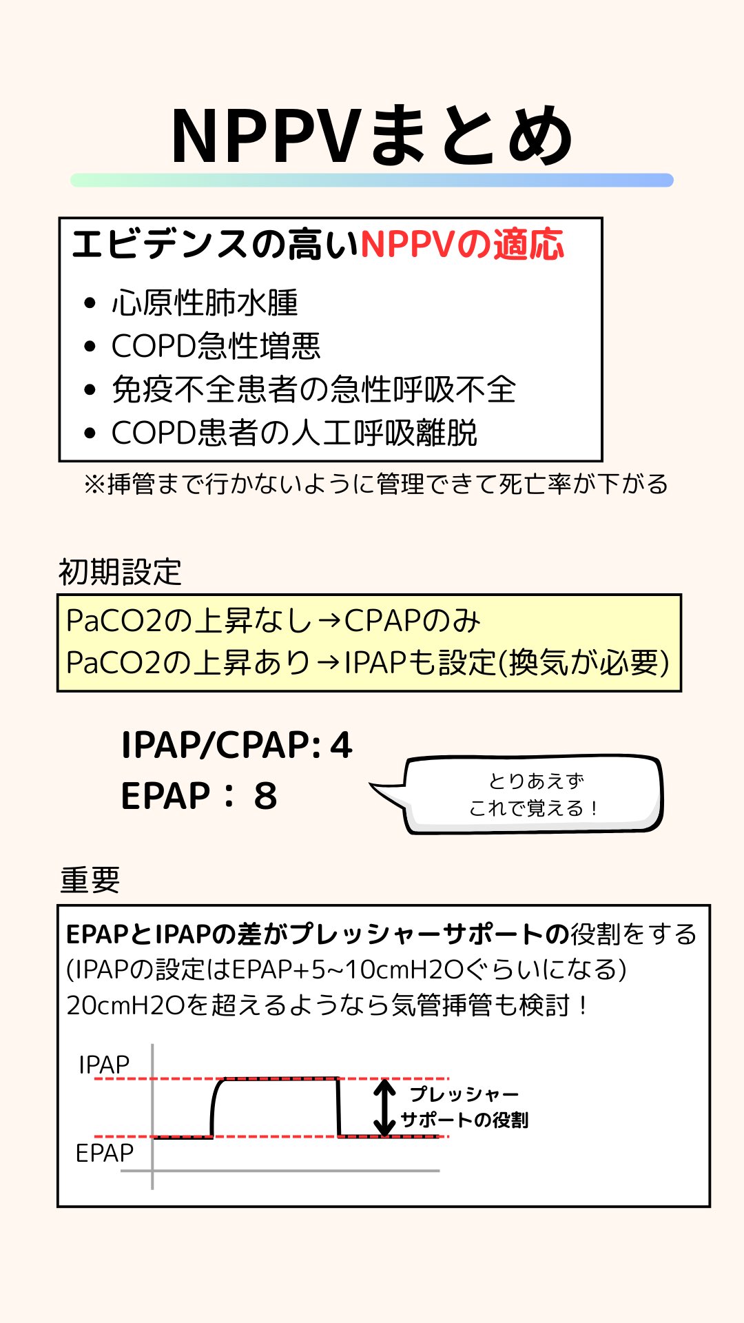 医師国家試験/CBT対策の語呂合わせまとめ - メルカリ
