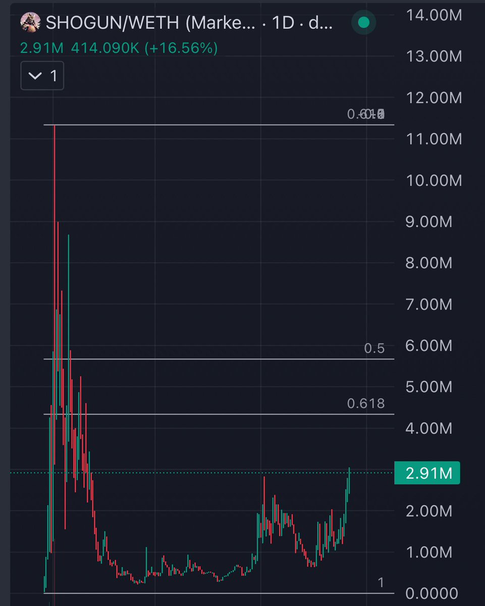The only green bag in my port over the last 24h send $shogun to 10M