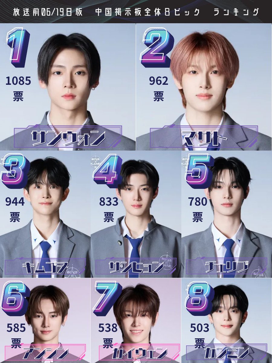 その他 poiq boysplanet2_Metrics ・日本のCK合同1PICK ・韓国のCのみ8PICK