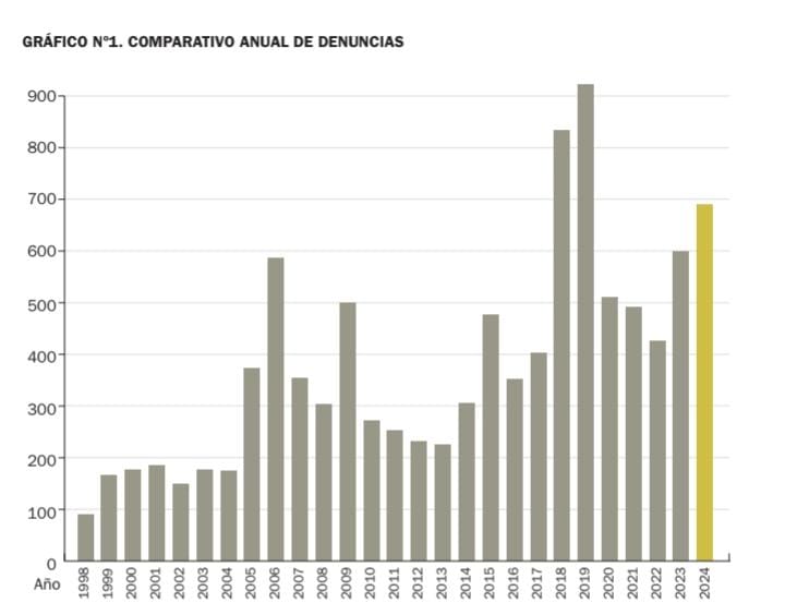El gráfico muestra la relación con el antisemitismo y la creciente del shitpost, lo cual me parece completamente gracioso

El auge de este tipo de memes en argentina se dio en 2018-2019 y son las cifras más altas de todas
Imagínense el 2025 con devox jijo
