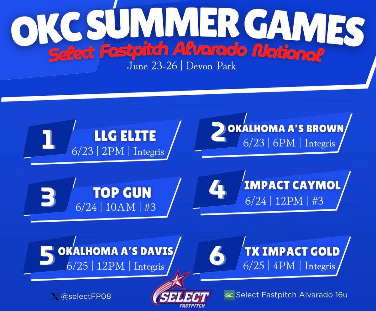 Select Fastpitch Alvarado 16U (@selectfp08) on Twitter photo Here is our schedule for next week's Summer Games tournament in Oklahoma City. Come watch these girls play at Devon Park! #selectlife <a href="/SFP18UA/">SelectFp18ua</a> Here is our schedule for next week's Summer Games tournament in Oklahoma City. Come watch these girls play at Devon Park! #selectlife <a href="/SFP18UA/">SelectFp18ua</a>