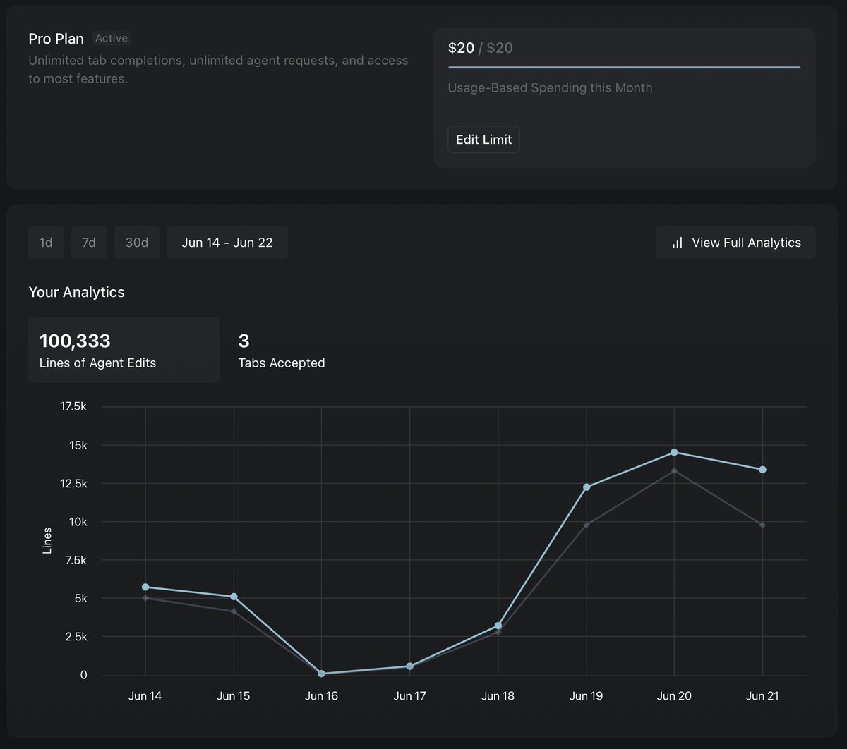 终于完成了一个看起来完整的app，95%的代码由ai生成。
这里有故事github.com/manwjh/perfxag…
这里有代码github.com/manwjh/perfxag…
一个小实验，求关注。谢了。