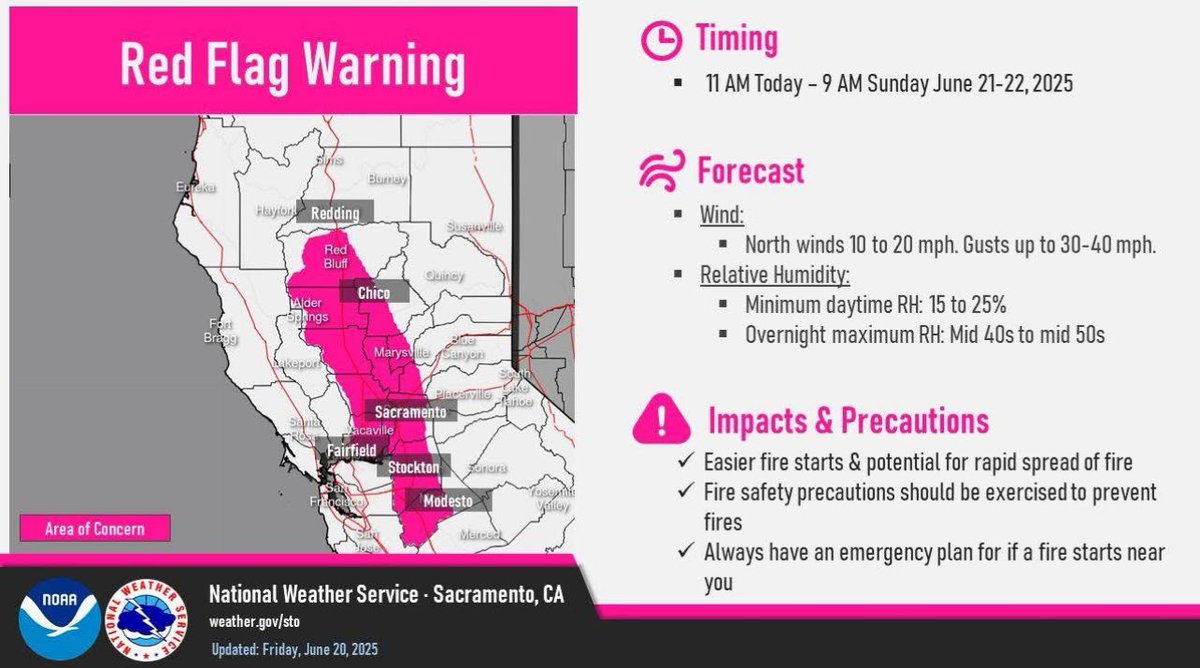 CAL FIRE LNU (@calfirelnu) on Twitter photo 🚩 Red Flag Warning in Effect
The <a href="/NWSSacramento/">NWS Sacramento</a> has announced a RED FLAG WARNING starting today at 11 AM through Sunday at 9 AM (June 21-22, 2025). This Red Flag Warning will be in place for areas below 3,000 ft within the Sacramento Valley including the counties of Colusa, 🚩 Red Flag Warning in Effect
The <a href="/NWSSacramento/">NWS Sacramento</a> has announced a RED FLAG WARNING starting today at 11 AM through Sunday at 9 AM (June 21-22, 2025). This Red Flag Warning will be in place for areas below 3,000 ft within the Sacramento Valley including the counties of Colusa,