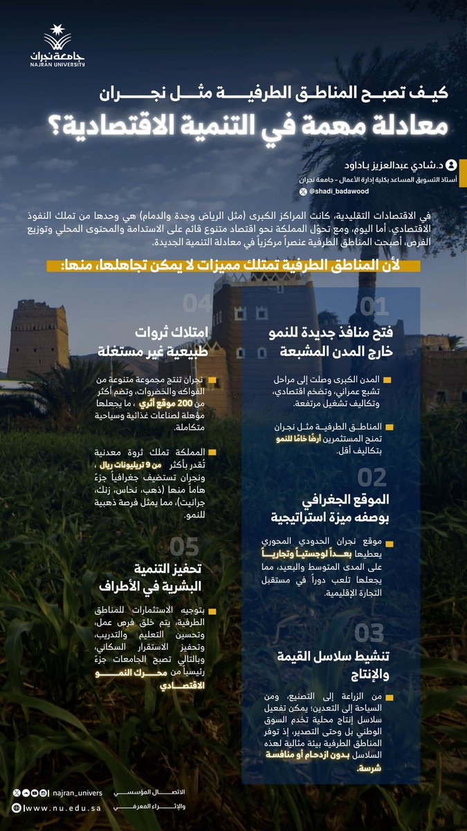 جامعة نجران (@najran_univers) on Twitter photo كيف تصبح المناطق الطرفية مثل نجران معادلة مهمة في التنمية الاقتصادية؟
يحدثنا عن ذلك د.شادي بـاداود في هذا  الـ #انفوجرافيك.. وكيف ستكون #نجران ضمن المراكز الجديدة للاقتصاد السعودي غير النفطي.
#رؤية_السعودية_2030
#منتدى_نجران_للاستثمار2025 كيف تصبح المناطق الطرفية مثل نجران معادلة مهمة في التنمية الاقتصادية؟
يحدثنا عن ذلك د.شادي بـاداود في هذا  الـ #انفوجرافيك.. وكيف ستكون #نجران ضمن المراكز الجديدة للاقتصاد السعودي غير النفطي.
#رؤية_السعودية_2030
#منتدى_نجران_للاستثمار2025
