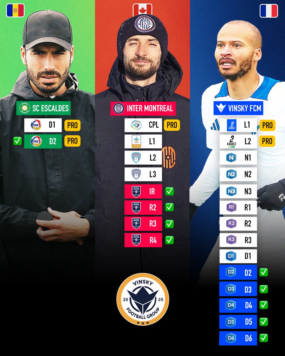 viinsky360's tweet image. Vu que mes projets sont sur du long terme, chaque fin de saison est l’occasion de faire le point. Voici où en est le groupe de clubs de foot que je gère. On passe de D3 à la D2 avec le @VinskyFC 🤝 Et en septembre, la saison pour le SC Escaldes commencera en Andorre. Objectif D1!