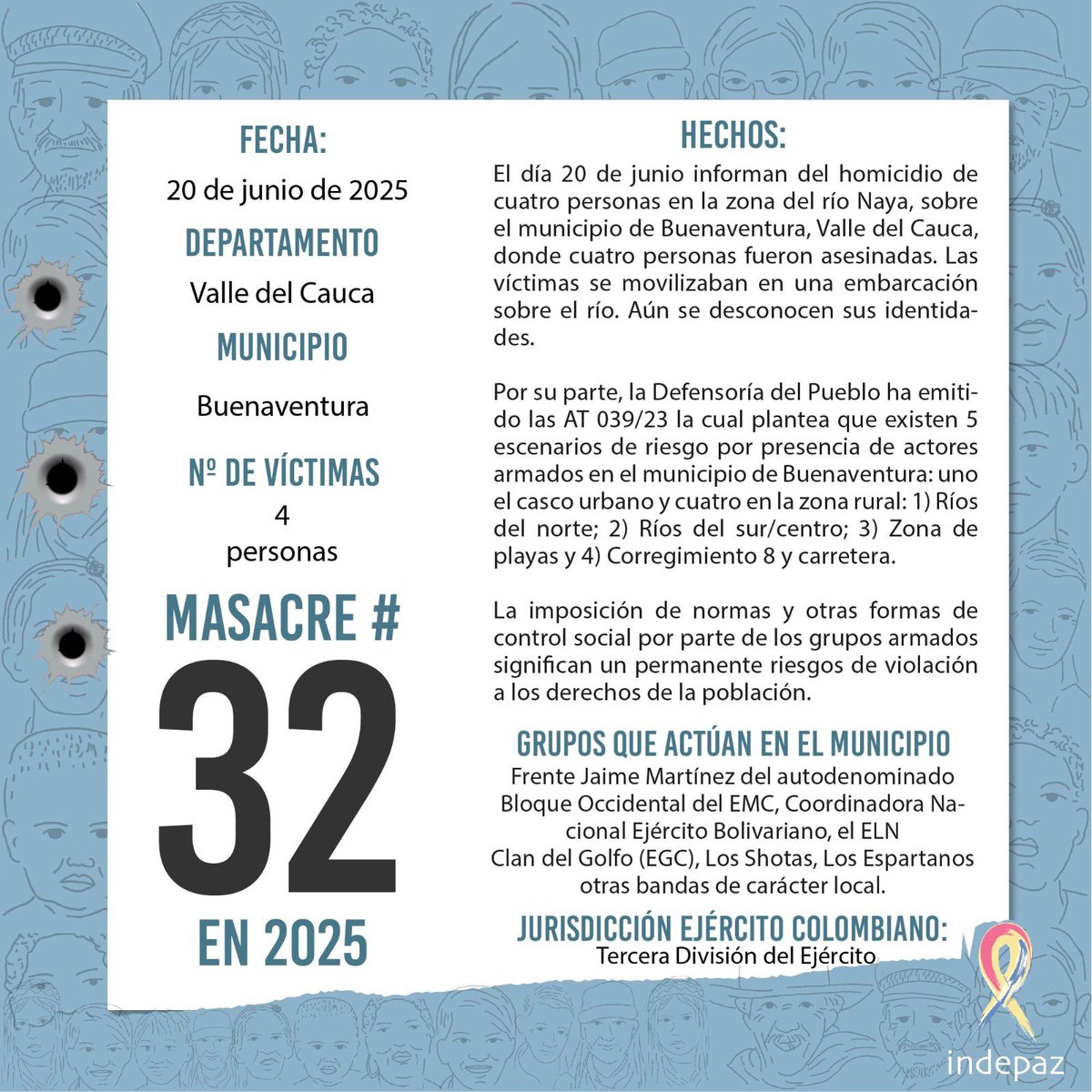 🔴 #32masacresen2025

📆 Fecha: 20/06/2025
📍 Lugar: Buenaventura, Valle del Cauca
👥 Nº de Víctimas: 04 Personas

➡️ El día 20 de junio informan del homicidio de cuatro personas en la zona del río Naya, sobre el municipio de Buenaventura, Valle del Cauca, donde cuatro personas