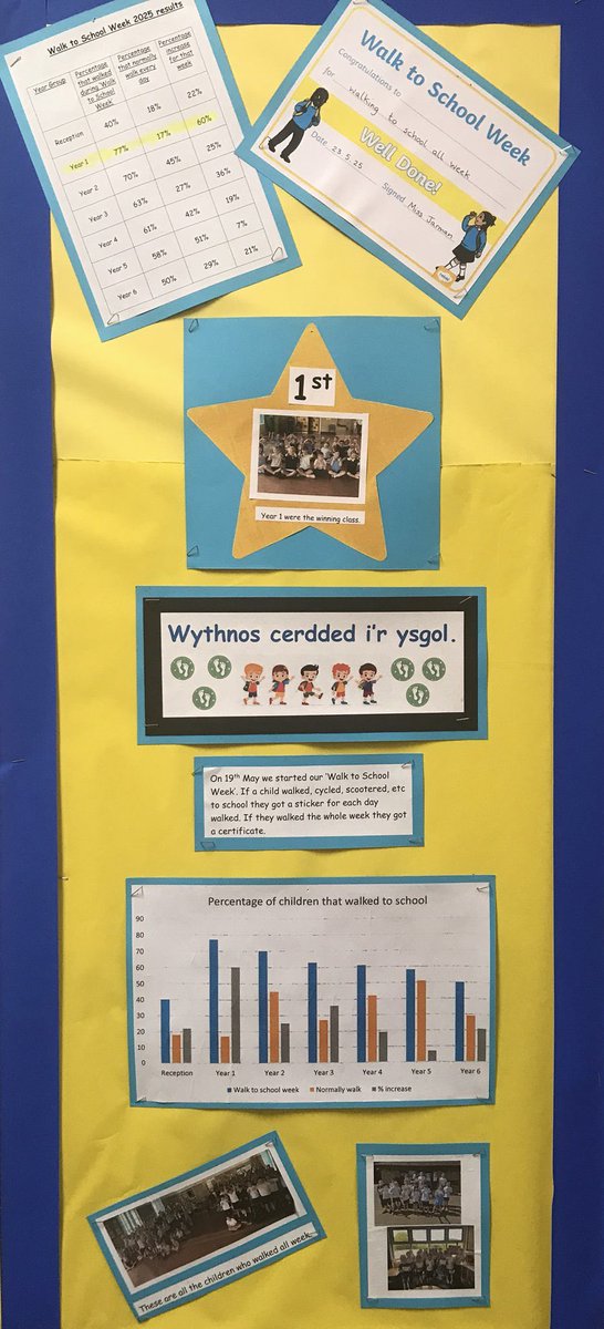 Llanfaes C P School (@llanfaesschool) on Twitter photo Llongyfarchiadau to our Eco Committee for leading the whole school and succeeding in the Eco Flag assessment!👏 We were awarded another Platinum Flag. <a href="/EcoSchoolsWales/">Eco-Schools Wales</a> Llongyfarchiadau to our Eco Committee for leading the whole school and succeeding in the Eco Flag assessment!👏 We were awarded another Platinum Flag. <a href="/EcoSchoolsWales/">Eco-Schools Wales</a>