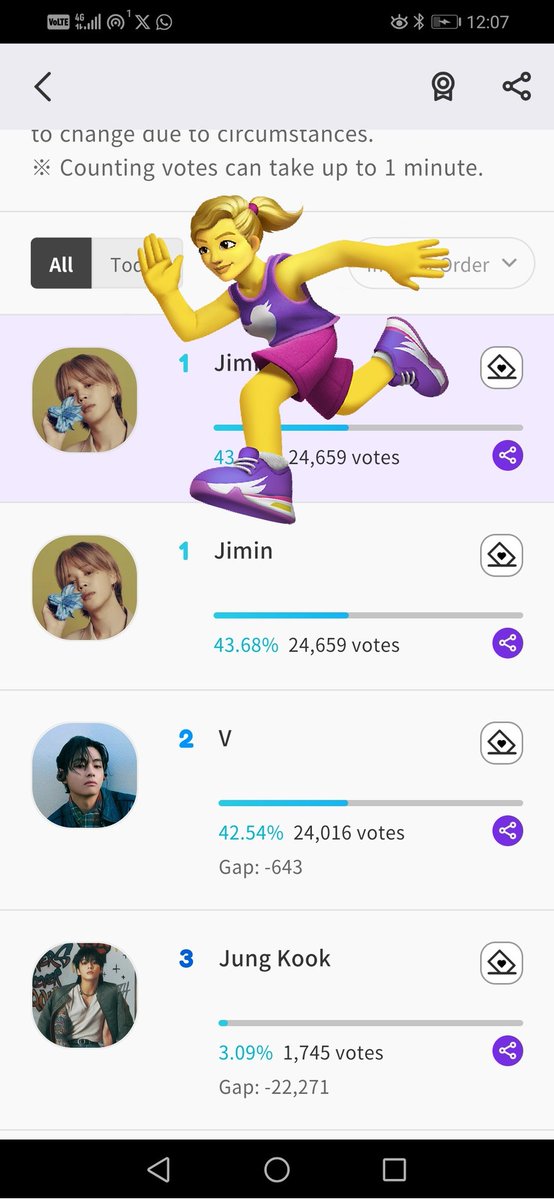 Carolin86884265's tweet image. #Pjms-global voteeeee 🆘🆘🆘🆘🆘🔥🆘🔥🆘🔥🆘🔥🆘🔥🆘🔥🆘🔥🆘🔥🆘🔥🆘🔥🆘🔥🆘🔥🆘🔥

JIMIN JIMIN

“2025 Trend of June : Kpop Solo“ Voting is heating up🔥
Now, Winner #Jimin 🏆
Total 24659 votes🏃

Get the latest rankings on the #Fancast app 💫
fancast.page.link/hpSW