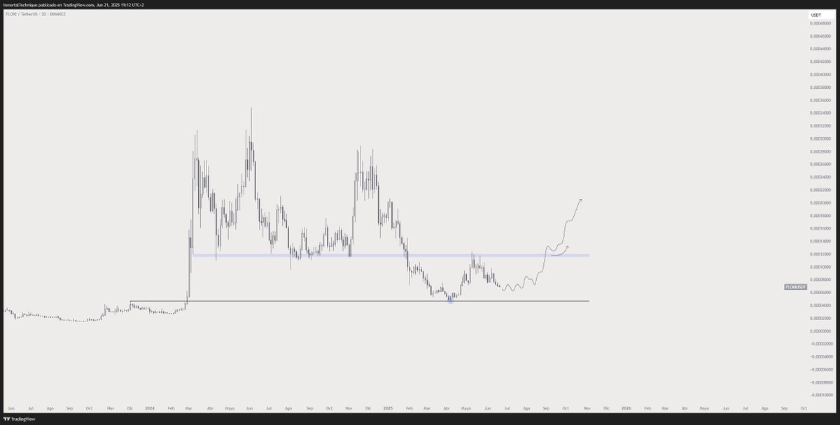 The only memecoin that is always working on something new.

Now you don't understand the value of this, but in the next leg up, you will.

$FLOKI