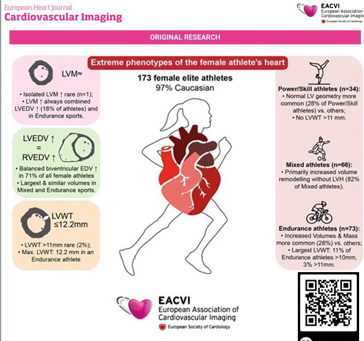 Biljana Parapid, MD, PhD, FESC (@biljana_parapid) on Twitter photo <a href="/EHJCVIEiC/">EHJCVI Editor-in-Chief</a> <a href="/ESC_Journals/">European Society of Cardiology Journals</a> <a href="/escardio/">European Society of Cardiology</a> <a href="/bernhard_gerber/">Bernhard Gerber</a> <a href="/JGrapsa/">Julia Grapsa MD, PhD</a> <a href="/pabloplopez_/">Pablo Pérez López</a> <a href="/EACVIPresident/">EACVI President</a> <a href="/echo_stepbystep/">Vladyslav Kavalerchyk 🇺🇦</a> <a href="/AnnaKateBarton/">Anna Kate Barton</a> <a href="/BenekiEirini/">Eirini Beneki</a> <a href="/EZancanaroMD/">Edoardo Zancanaro MD</a> Kudos to the authors‼️ 😇
Would be 🆒 to check across different ethnic backgrounds & 🎾/⚽️/🏀/⛸️/🥊/🏹 etc.
<a href="/modeldoc/">Modele Ogunniyi, MD, MPH</a> <a href="/mirvatalasnag/">MIЯVΛƬ #IC</a> <a href="/ozlembilen2/">Ozlem Bilen MD🫀FACC</a> <a href="/KemalogluOz/">Tuğba Kemaloğlu Öz, A/Prof</a> <a href="/avolgman/">AnnabelleVolgman MD</a> <a href="/dr_nouf81/">Nouf Alanazi 🇸🇦</a> <a href="/DrToniyaSingh/">Toniya Singh MD FACC</a> <a href="/AlexFrogoudaki/">Alexandra Frogoudaki</a> <a href="/purviparwani/">Dr. Purvi Parwani</a> <a href="/alessia_gimelli/">Alessia Gimelli</a> <a href="/hvanspall/">Harriette Van Spall, MD MPH 🇨🇦</a> <a href="/DrJMieres/">Jennifer H. Mieres, MD , FACC, MASNC, FAHA</a> <a href="/yubrinemoraa/">Yubrine M.Gachemba MD. (MBChB,MMed, PgDip,MSc.)</a> <a href="/EHJCVIEiC/">EHJCVI Editor-in-Chief</a> <a href="/ESC_Journals/">European Society of Cardiology Journals</a> <a href="/escardio/">European Society of Cardiology</a> <a href="/bernhard_gerber/">Bernhard Gerber</a> <a href="/JGrapsa/">Julia Grapsa MD, PhD</a> <a href="/pabloplopez_/">Pablo Pérez López</a> <a href="/EACVIPresident/">EACVI President</a> <a href="/echo_stepbystep/">Vladyslav Kavalerchyk 🇺🇦</a> <a href="/AnnaKateBarton/">Anna Kate Barton</a> <a href="/BenekiEirini/">Eirini Beneki</a> <a href="/EZancanaroMD/">Edoardo Zancanaro MD</a> Kudos to the authors‼️ 😇
Would be 🆒 to check across different ethnic backgrounds & 🎾/⚽️/🏀/⛸️/🥊/🏹 etc.
<a href="/modeldoc/">Modele Ogunniyi, MD, MPH</a> <a href="/mirvatalasnag/">MIЯVΛƬ #IC</a> <a href="/ozlembilen2/">Ozlem Bilen MD🫀FACC</a> <a href="/KemalogluOz/">Tuğba Kemaloğlu Öz, A/Prof</a> <a href="/avolgman/">AnnabelleVolgman MD</a> <a href="/dr_nouf81/">Nouf Alanazi 🇸🇦</a> <a href="/DrToniyaSingh/">Toniya Singh MD FACC</a> <a href="/AlexFrogoudaki/">Alexandra Frogoudaki</a> <a href="/purviparwani/">Dr. Purvi Parwani</a> <a href="/alessia_gimelli/">Alessia Gimelli</a> <a href="/hvanspall/">Harriette Van Spall, MD MPH 🇨🇦</a> <a href="/DrJMieres/">Jennifer H. Mieres, MD , FACC, MASNC, FAHA</a> <a href="/yubrinemoraa/">Yubrine M.Gachemba MD. (MBChB,MMed, PgDip,MSc.)</a>