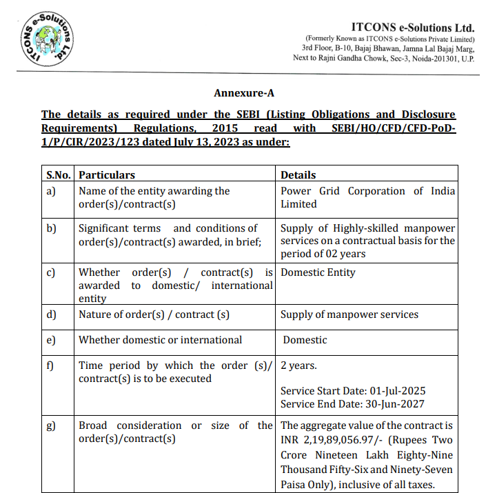 FromRag2riches's tweet photo. 🚨ITCONS E-Solutions
Secured order from Power Grid Corporation of India Limitedr. The order pertains to the supply of 23 Highly- skilled manpower resources on a contractual basis

🤑2.2 CRORES

⏰Deadline:2 year

#itcons
#PGCIL
#WHOWEARE
#Vecinos20J
#POWER
#yks2025
#GRID
#INDIA https://t.co/8SqF5YZGJn