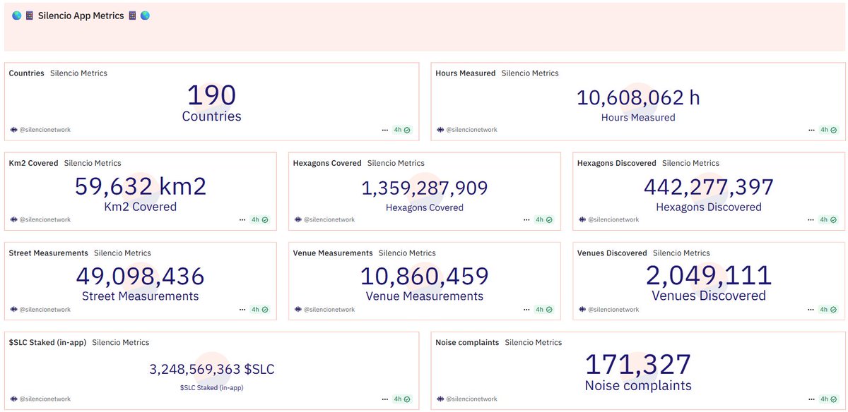 Our ultimate competitive advantage? You.

1.1 million Silencians across 190 countries. This isn't just a project on <a href="/peaq/">peaq</a>; it's a global movement.

This is DePIN with purpose. From community action to enterprise-grade data available on SAP and Google Cloud.