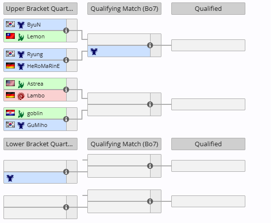 Nour (@magnath10) on Twitter photo EWC LC qualifier bracket announced !!
Four of these legends qualify to EWC, starting in *an hour* on t. tv/ewc_black casted by <a href="/RotterdaM08/">Kevin van der Kooi 🇺🇦</a> <a href="/ZGGaming/">ZombieGrub</a>
#esportsworldcup EWC LC qualifier bracket announced !!
Four of these legends qualify to EWC, starting in *an hour* on t. tv/ewc_black casted by <a href="/RotterdaM08/">Kevin van der Kooi 🇺🇦</a> <a href="/ZGGaming/">ZombieGrub</a>
#esportsworldcup