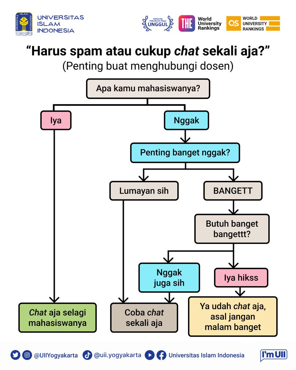 Seni menghubungi dosen ala mahasiswa 😆