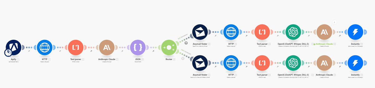 Mistr_Lemon's tweet photo. 🚀 Built This Automated Lead Gen Machine for a Client - Here’s How It Works 👇 https://t.co/DX5OvaCcQT