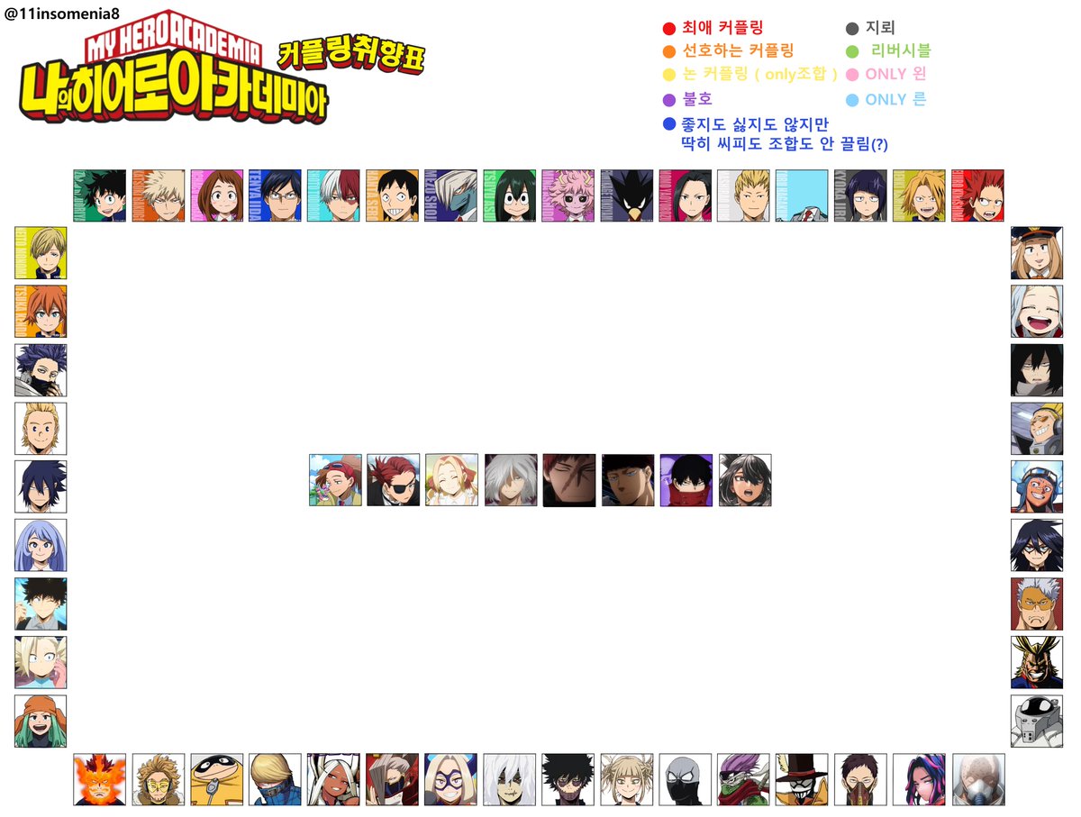 11insomnia8's tweet image. 히로아카 커플링 취향표
나히아 커플링 취향표
개인적으로 사각 취향표가 더 좋아서 예전에 혼자 만들었던 건데 쓰실 분들 계시다면 편하게 사용해주세요ㅎㅎ
혼자 사용할 목적으로 만들었던 거라서 없는 캐릭터들도 존재합니다 임의로 추가해서 사용하셔도 괜찮아요:)