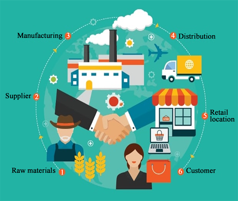 ReapTheByte's tweet photo. #BSV is also being used in Supply Chain Management. Its blockchain technology enables transparent and secure tracking of goods throughout the supply chain, ensuring authenticity and preventing counterfeiting. This is how BSV is being used in the real world. #BSV #SupplyChain https://t.co/NqblIgWEBv