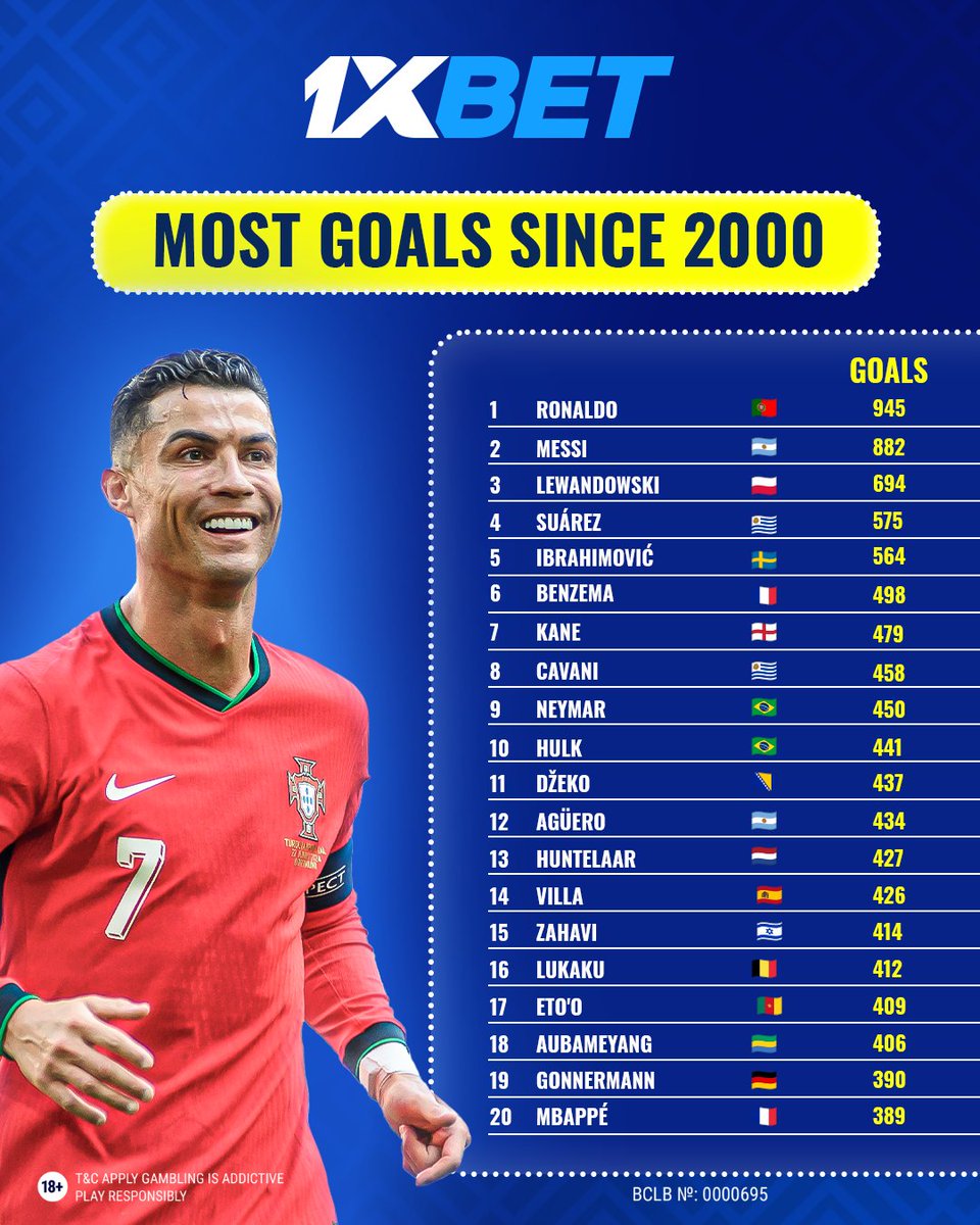 ⚽️Who scored the most since 2000?
 From global icons to unexpected names — this list has it all! 
Some legends were expected. Others... total surprises (yes, we see you 😅).
 One thing’s for sure — goals never lie. 
📊Take a look and tell us:
 Which name surprised you the most?