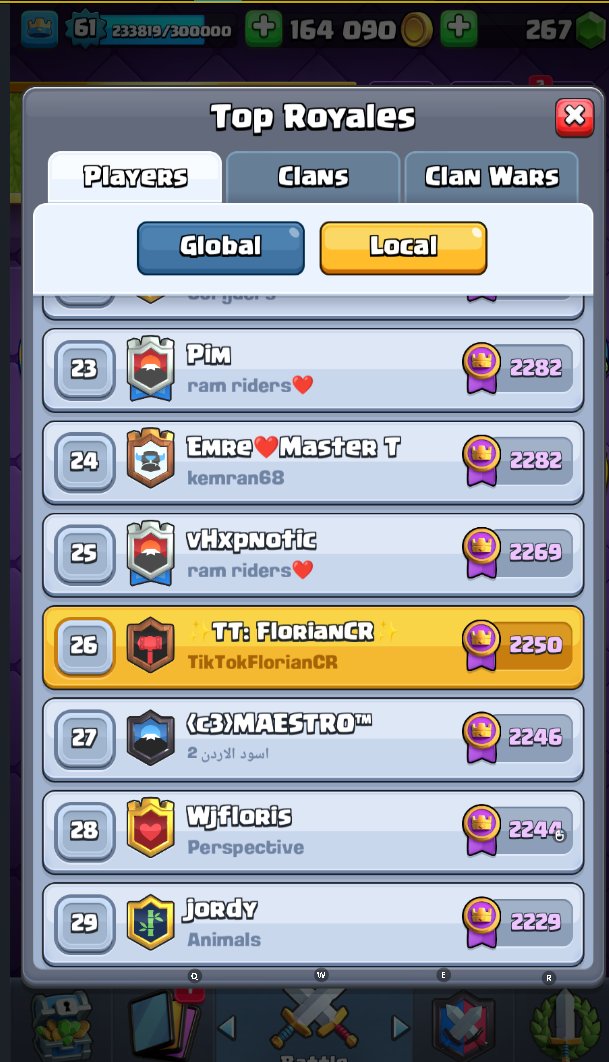 top 3k world