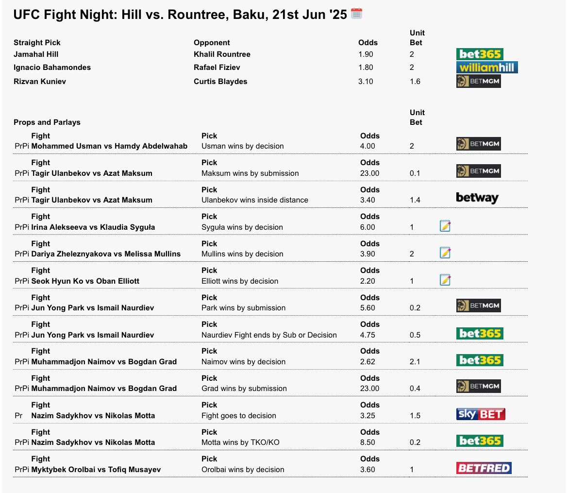 MMASupercomp's tweet photo. #UFCBaku https://t.co/uxAfcBhjFl