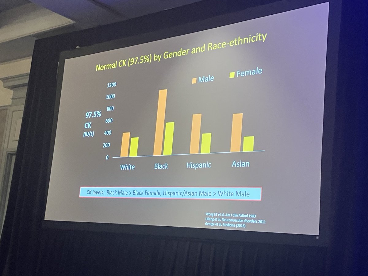 “Normal” CPK by race and gender. ⁦<a href="/docrota/">Rohit Aggarwal</a>⁩   ⁦<a href="/FloridaRheums/">Florida Society of Rheumatology</a>⁩