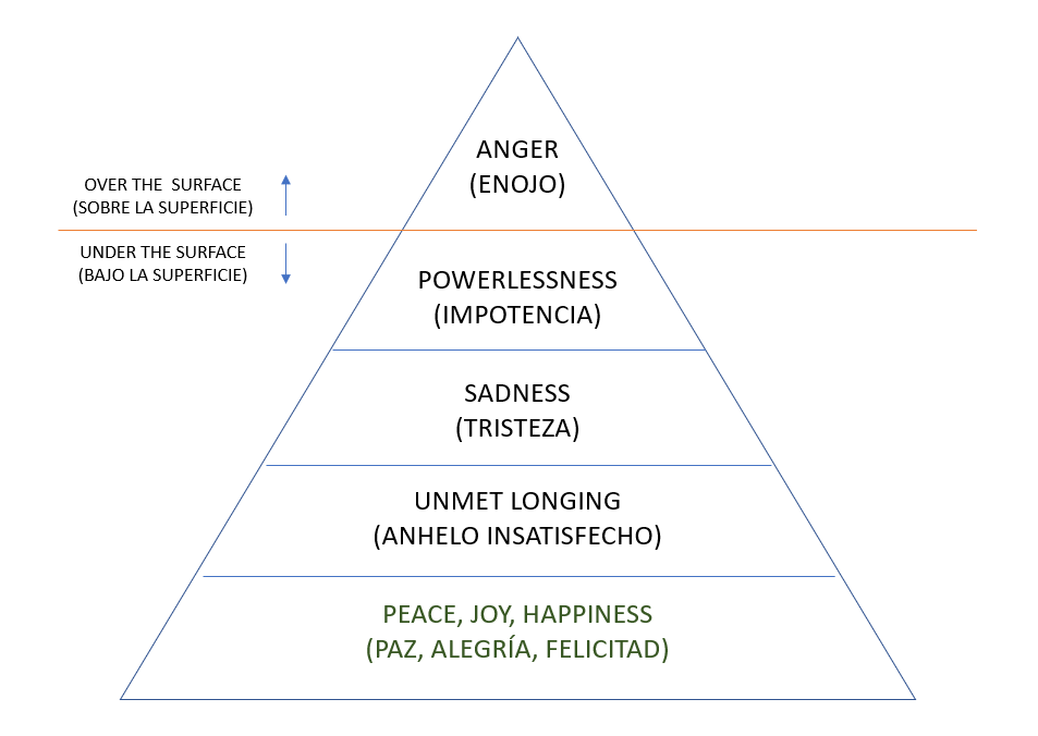 I know exactly where i am, most of the time! It is my full responsibility to keep it that way. 😌