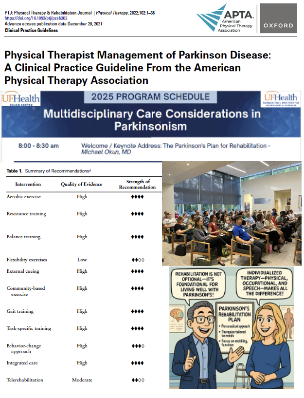 We have the guidelines, so why aren’t we referring to PT and other therapies for Parkinson’s? Let me say this clearly: There are strong evidence-based guidance to refer people w/ Parkinson’s to physical therapy early and regularly. Yet, it’s not happening. Why? We talked about