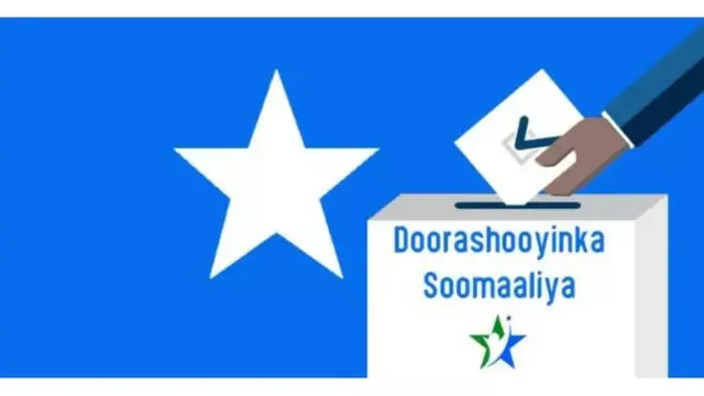 RuweidaMahir's tweet photo. Somali elections face serious challenges such as the clan system and foreign interference. Somalis still believe in their right to vote. The democratic process is still fragile. The electoral system needs to be reformed. https://t.co/ZJ0OXLDOPB