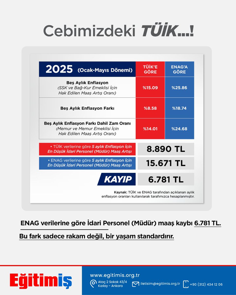 8.⁠ ⁠Toplu Sözleşme süreci başlarken geçen 7 toplu sözleşmede kaybettiklerimiz...

#toplusözleşme2025