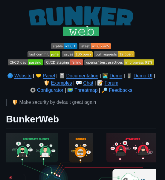 tom_doerr's tweet image. web application firewall based on NGINX for protecting websites, apps, and APIs