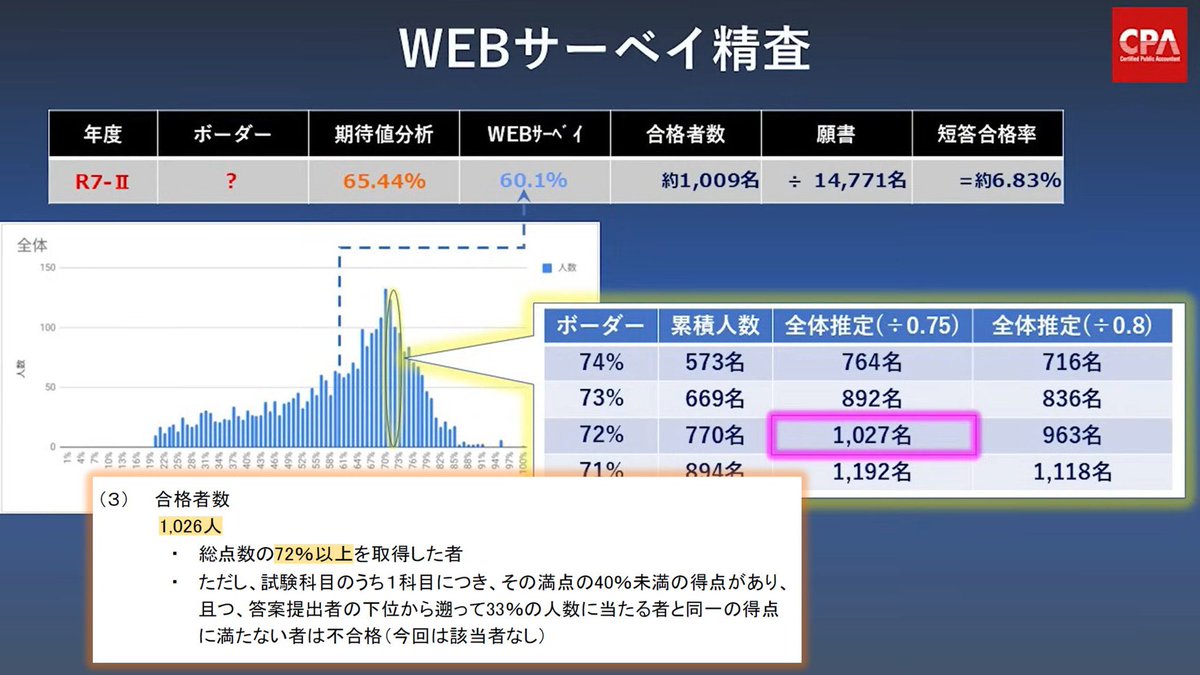 ヌベスコ tweet media