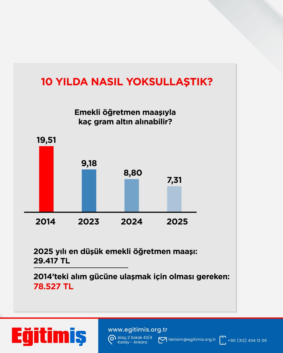 8.⁠ ⁠Toplu Sözleşme süreci başlarken geçen 7 toplu sözleşmede kaybettiklerimiz...

#toplusözleşme2025