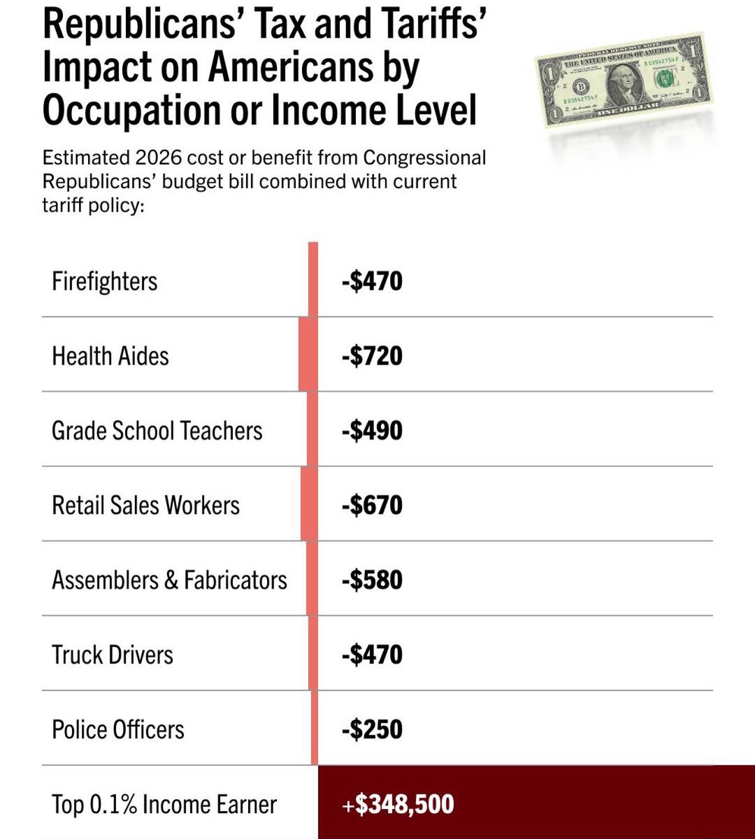 Brookhaven_Dems's tweet image. Hey MAGA, enjoy your pay cut.
