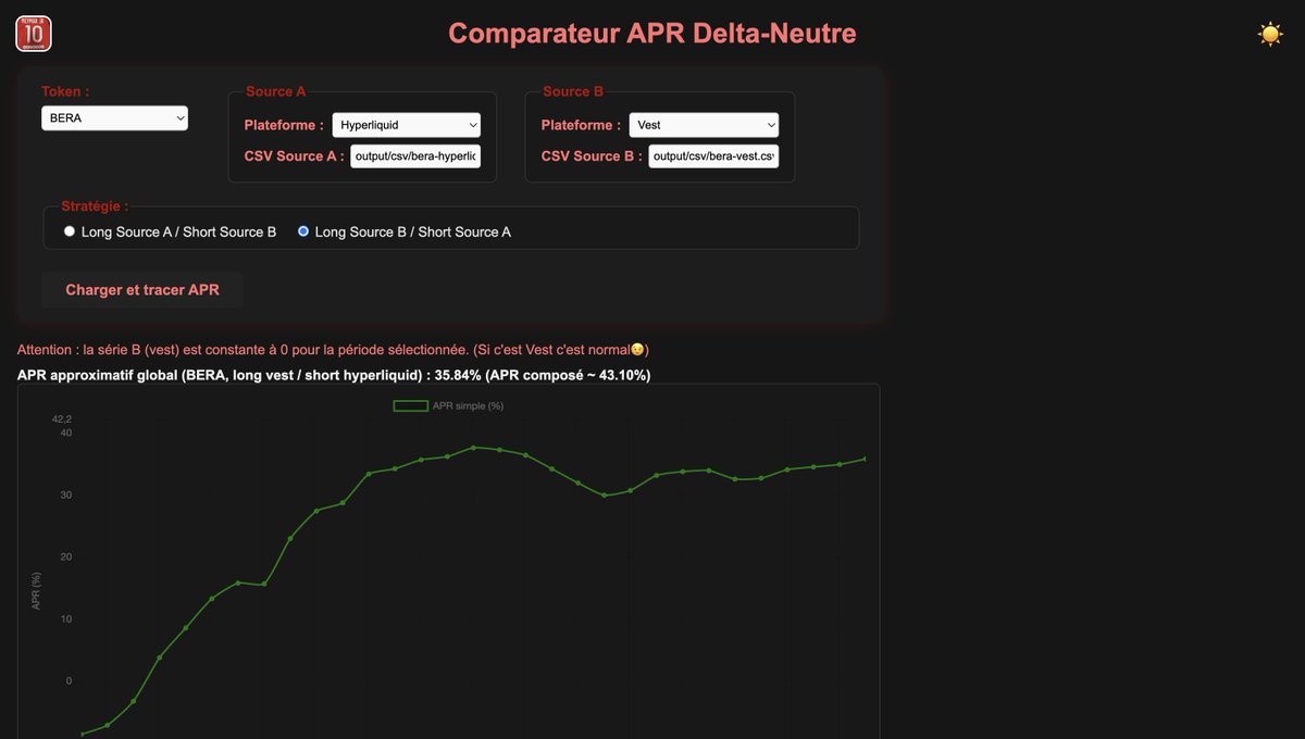 Bon, c'est prêt ! graphique des 30 derniers jours pour comparer des strategies delta neutre ...

dcp 20 likes et je push l'update sur le site 😁