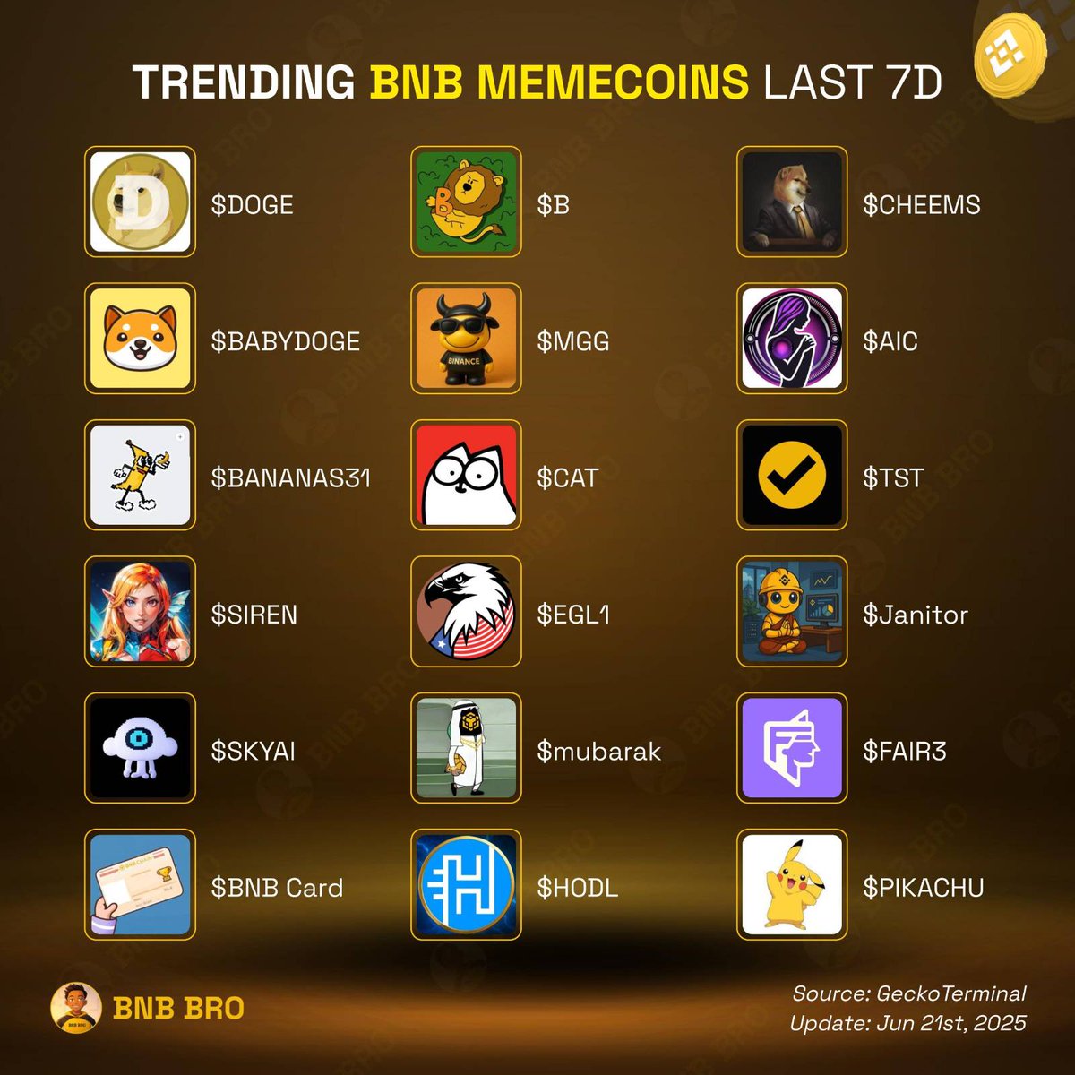 BNB Bro ๐ถ (@bro_bnb) on Twitter photo ๐ฅ Top trending BNB Memecoins last 7D ๐
$DOGE <a href="/dogecoin/">Dogecoin</a>
$B <a href="/BUILDonBsc_AI/">BUILDon</a>
$CHEEMS <a href="/LordCheems_bsc/">Cheems</a>
$BABYDOGE <a href="/BabyDogeCoin/">Baby Doge</a>
$MGG <a href="/MimboNode/">MIMBO ๐ธ on BNB</a>
$AIC <a href="/AIV_Companions/">AI Companions</a>
$BANANAS31 <a href="/BananaS31_bsc/">$Banana for Scale</a>
$CAT <a href="/SimonsCatMeme/">Simon's Cat Token</a>
$TST <a href="/TestonBSC/">Test Token</a>
$SIREN <a href="/genius_sirenBSC/">siren</a>
$EGL1 <a href="/EGLL_american/">EaglesLanding๐ฆ
</a>
$Janitor ๐ฅ Top trending BNB Memecoins last 7D ๐
$DOGE <a href="/dogecoin/">Dogecoin</a>
$B <a href="/BUILDonBsc_AI/">BUILDon</a>
$CHEEMS <a href="/LordCheems_bsc/">Cheems</a>
$BABYDOGE <a href="/BabyDogeCoin/">Baby Doge</a>
$MGG <a href="/MimboNode/">MIMBO ๐ธ on BNB</a>
$AIC <a href="/AIV_Companions/">AI Companions</a>
$BANANAS31 <a href="/BananaS31_bsc/">$Banana for Scale</a>
$CAT <a href="/SimonsCatMeme/">Simon's Cat Token</a>
$TST <a href="/TestonBSC/">Test Token</a>
$SIREN <a href="/genius_sirenBSC/">siren</a>
$EGL1 <a href="/EGLL_american/">EaglesLanding๐ฆ
</a>
$Janitor