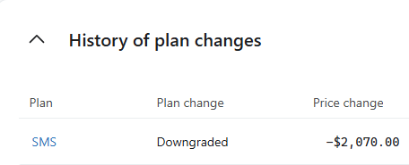 Bored on a Saturday morning?

Go and clean your list -&gt; downgrade plan.

It might save you 5-figures a year - just like we did for one of our clients.