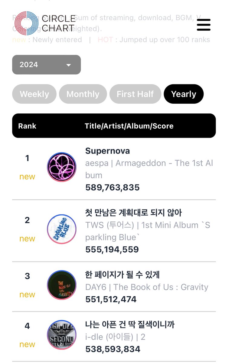 SMA = SM AWARD …. you are lies🤡